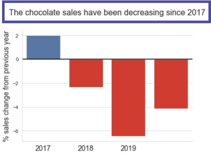 graph with the title highligthed