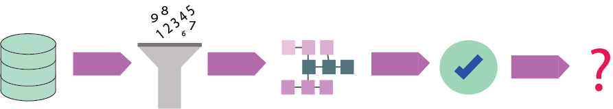 schema with steps for data science process