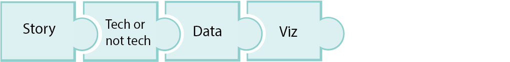 puzzle piece with the word viz