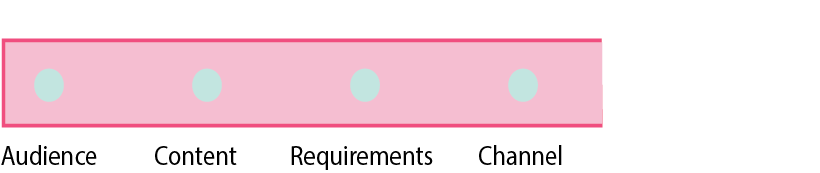 A circle with the word channel