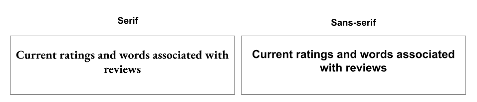 slides with serif and sans-serif fonts
