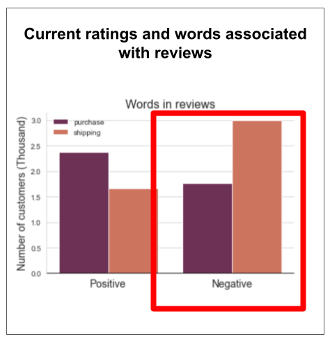 graph with red square