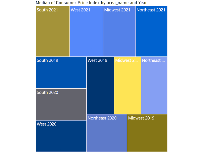 The treemap as seen by people with protanopia.