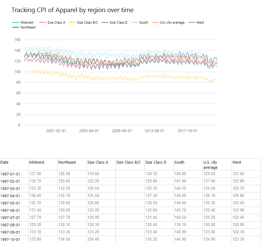 An example of a paginated report in Power BI.