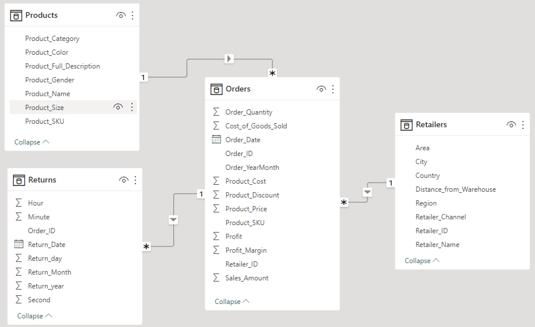 Image of the data model for Threads Ltd as seen within Power BI