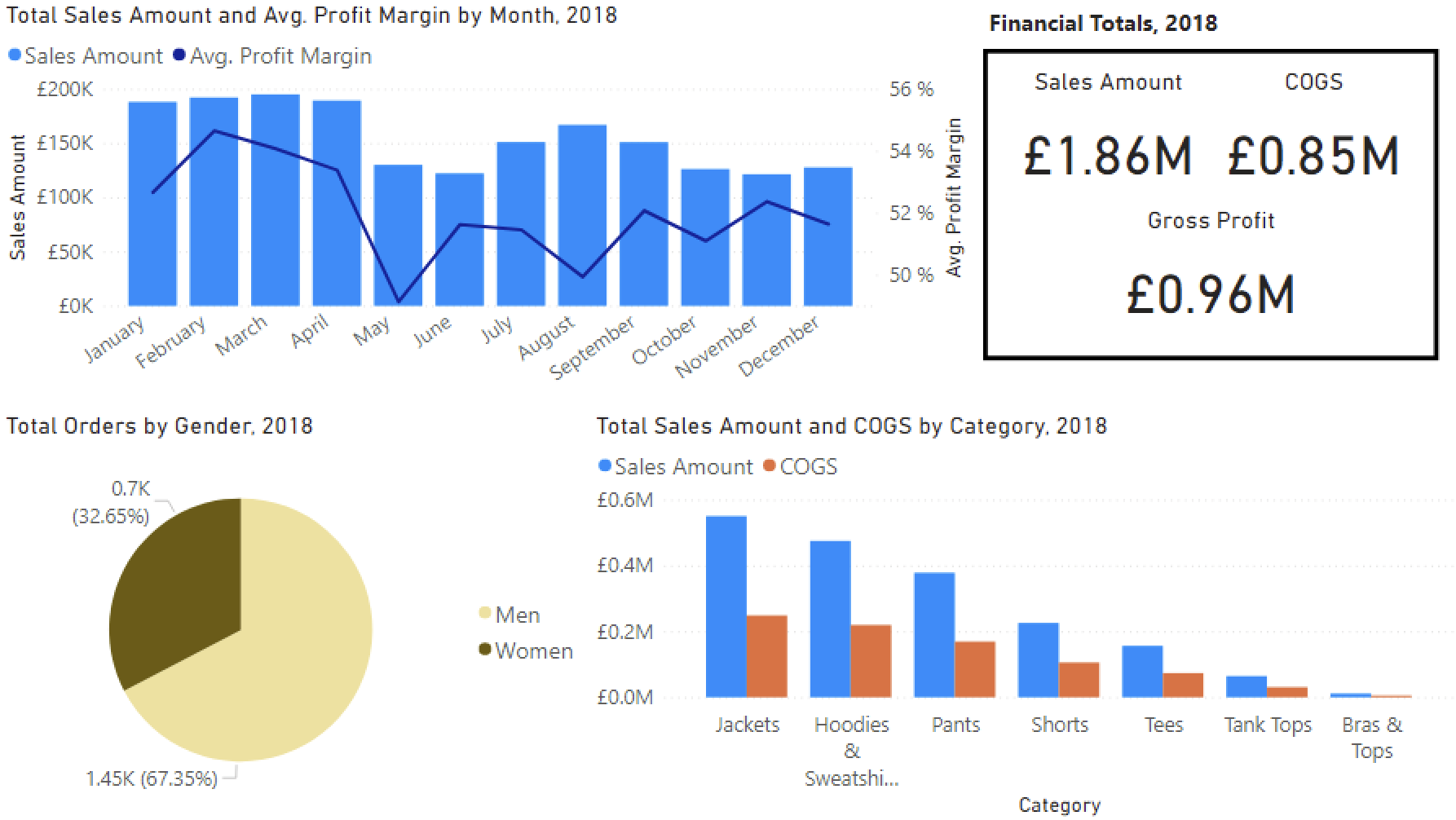 A less cluttered version of the dashboard