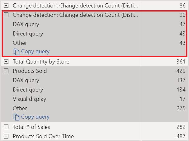 The cost of change detection in terms of query performance.