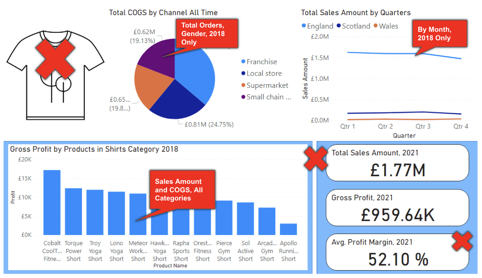 Steps to de-clutter a dashboard