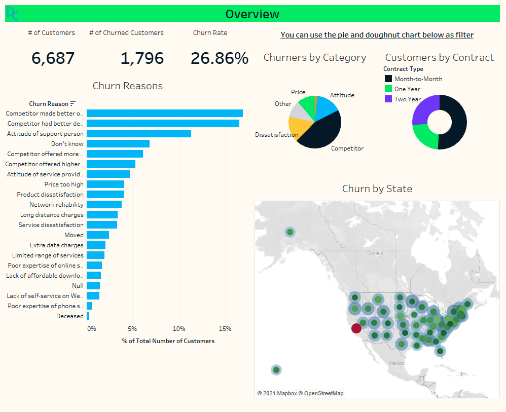 overview dashboard.png