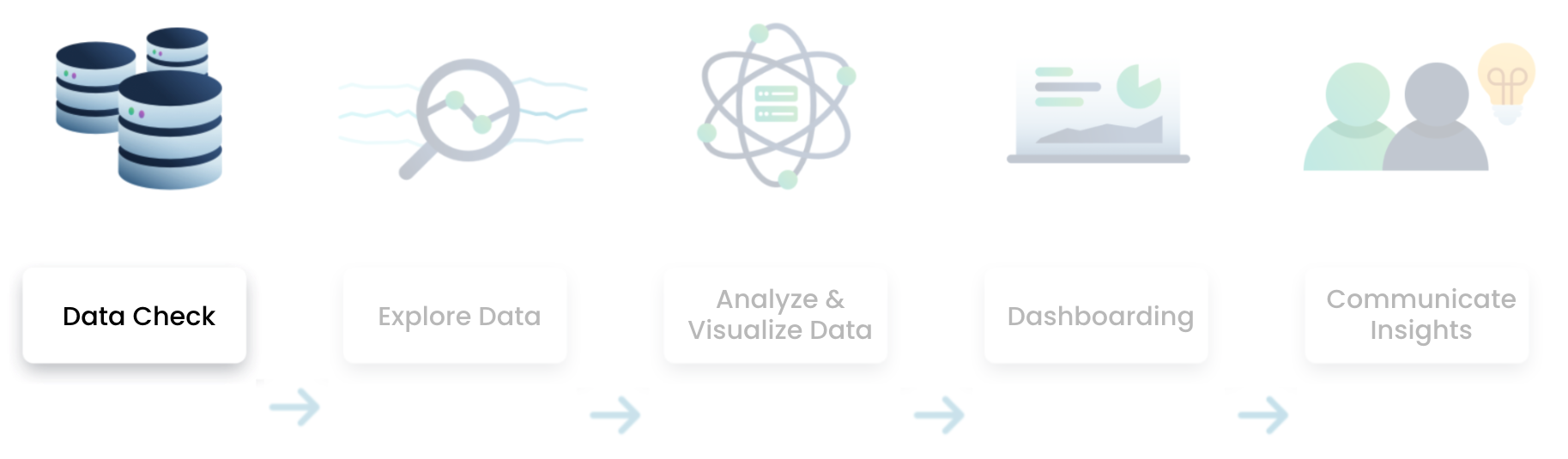 data analysis flow