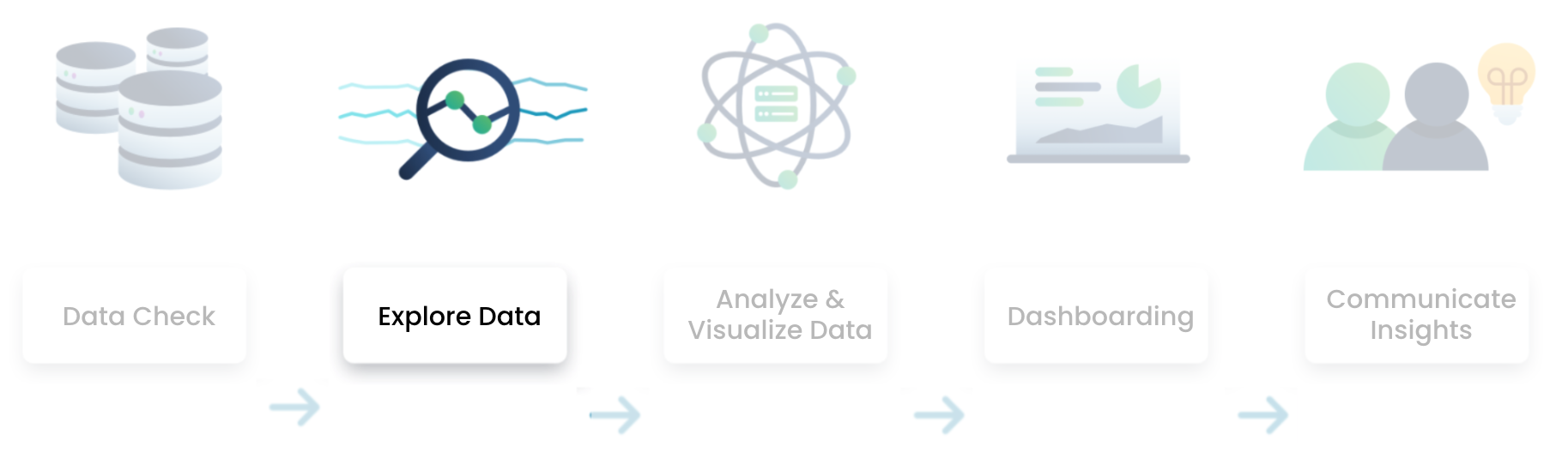 data analysis flow