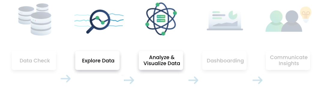 Data analysis flow
