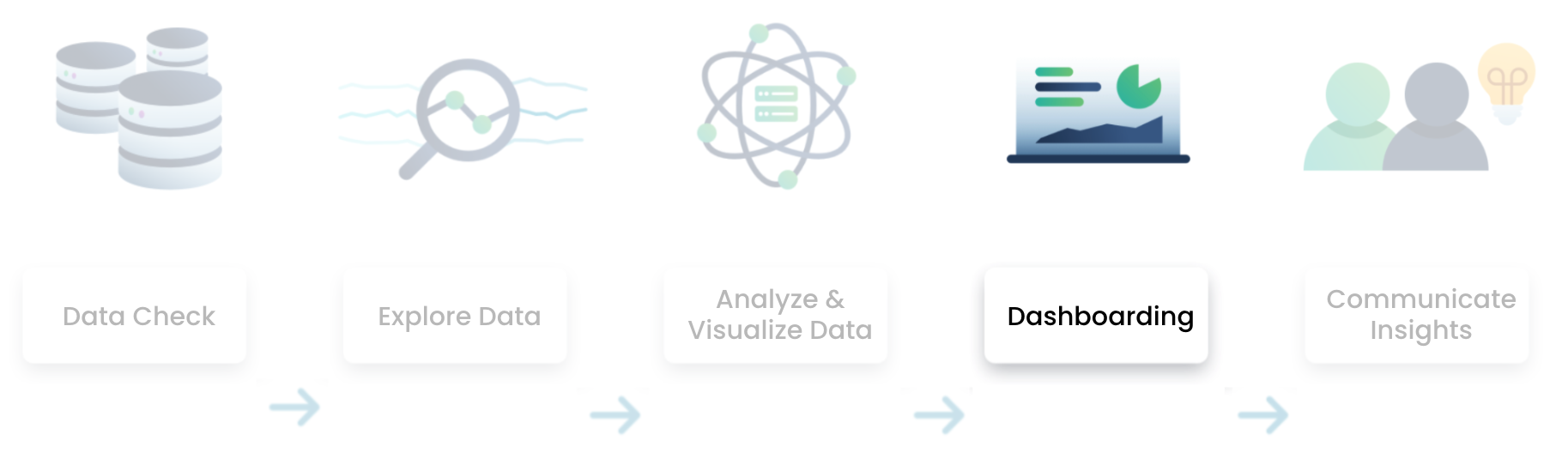 data analysis flow