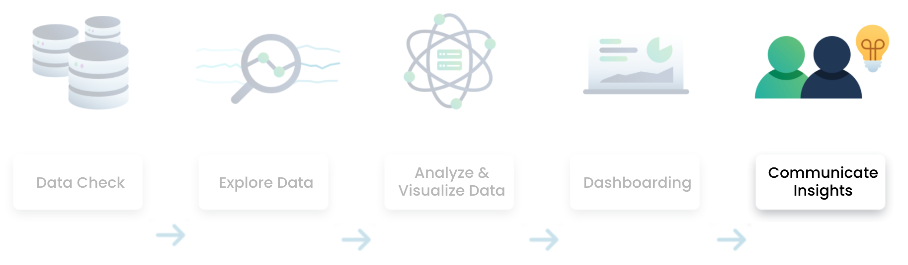 data analysis flow