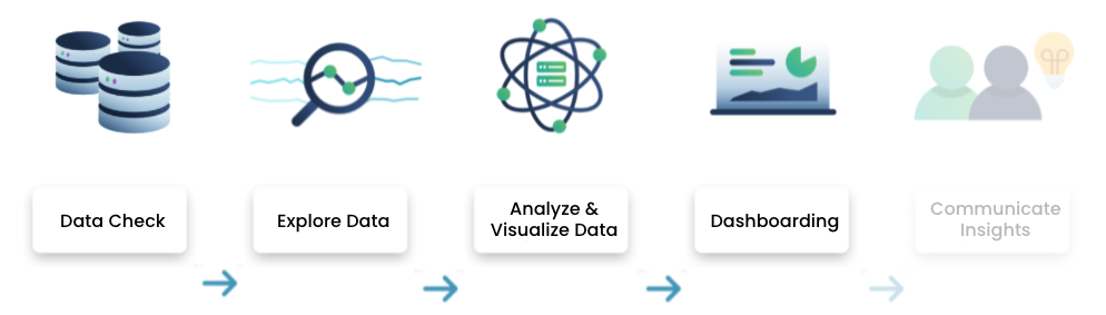 Data analysis flow