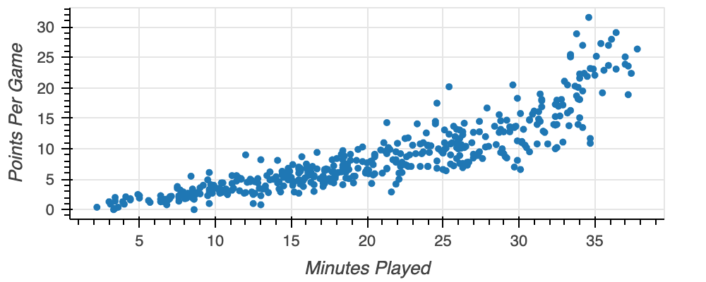 nba_scatter