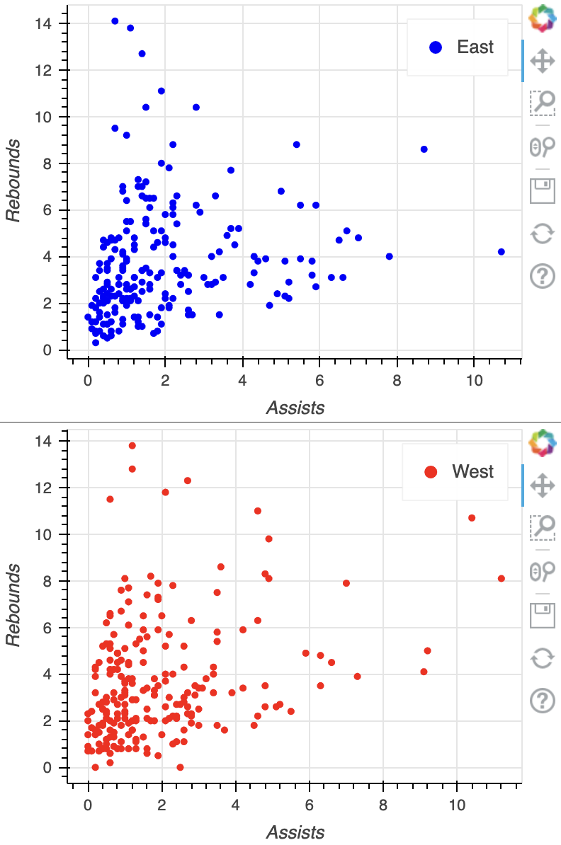 basic_column_plot