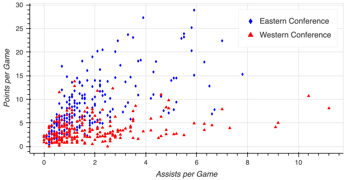 nba_multiple_glyphs
