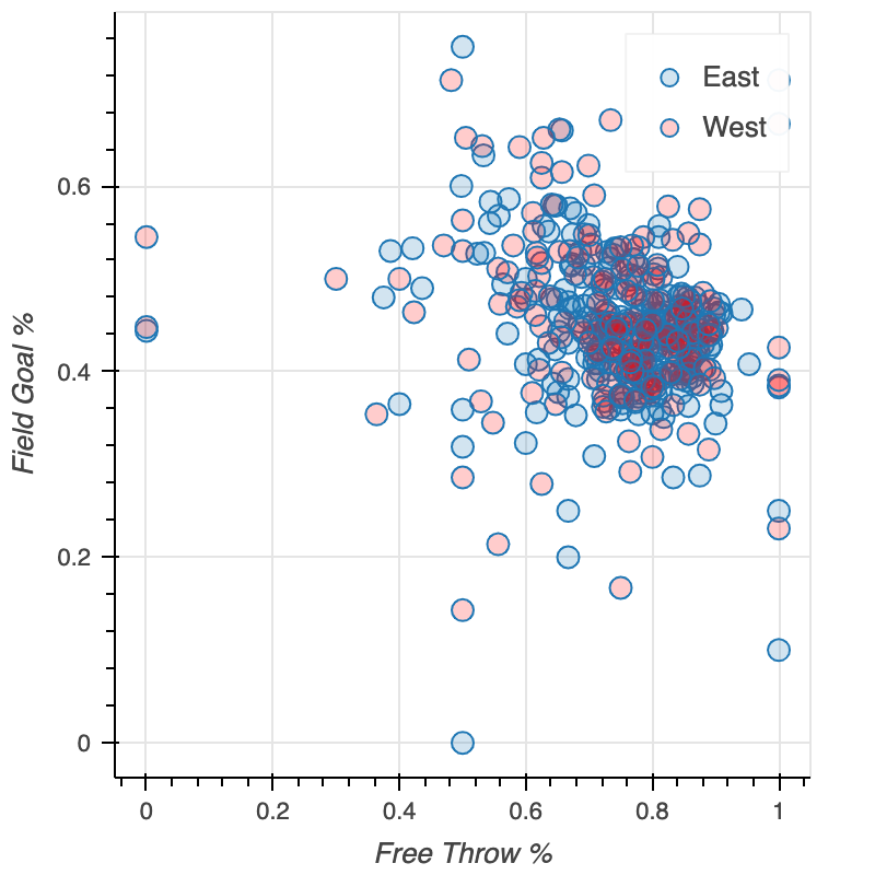 fill_alpha_scatter