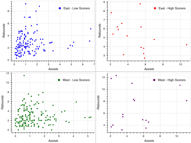 high_vs_low_row_subplot