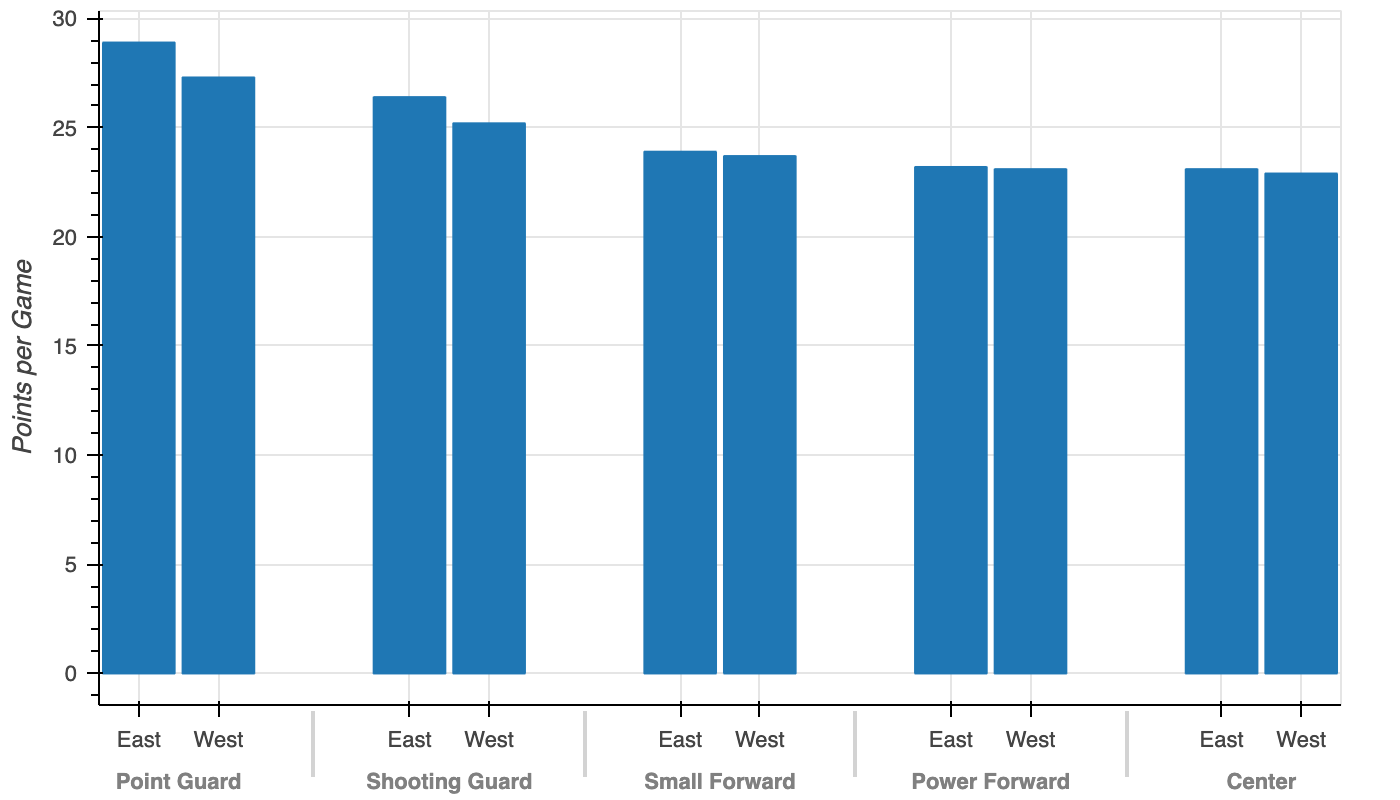 grouped_barplot
