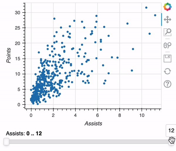 x_axis_RangeSlider