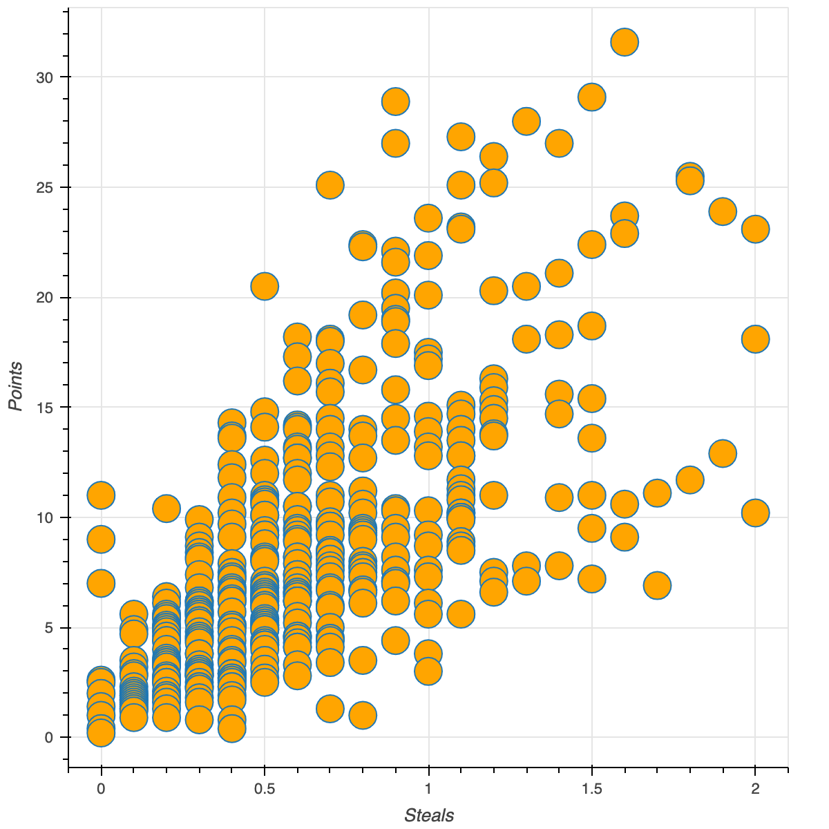 updated_scatter