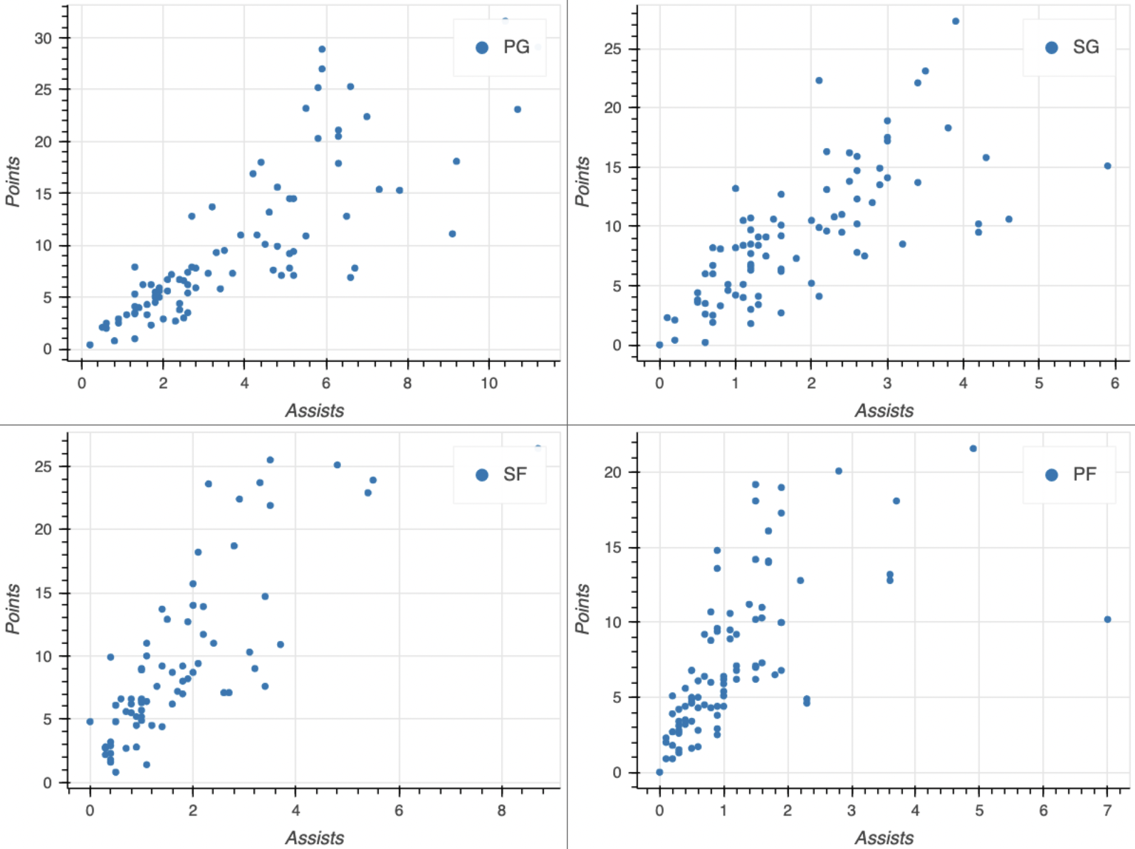 gridplot