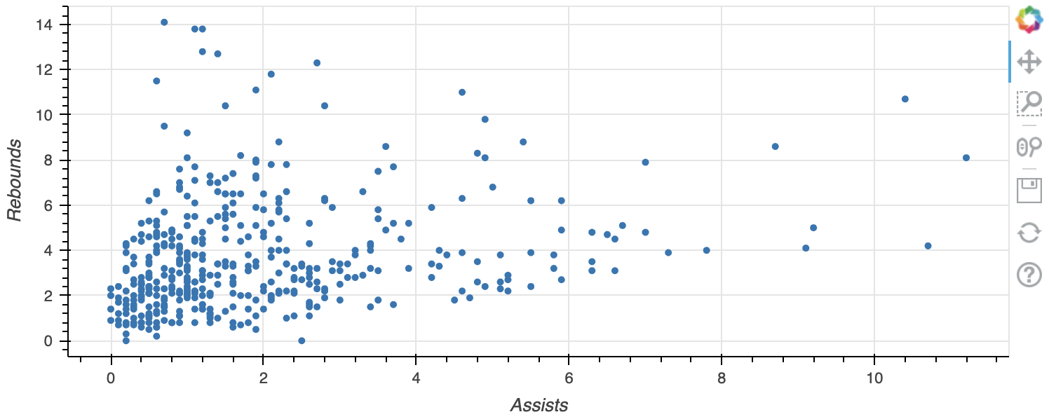 custom_size_plot