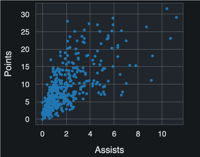 dark_minimal_nba_scatter