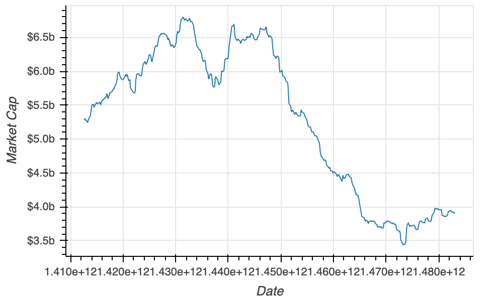 apple_formatted_y_axis