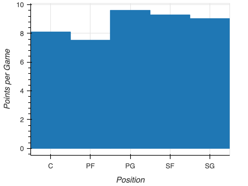 nba_positions