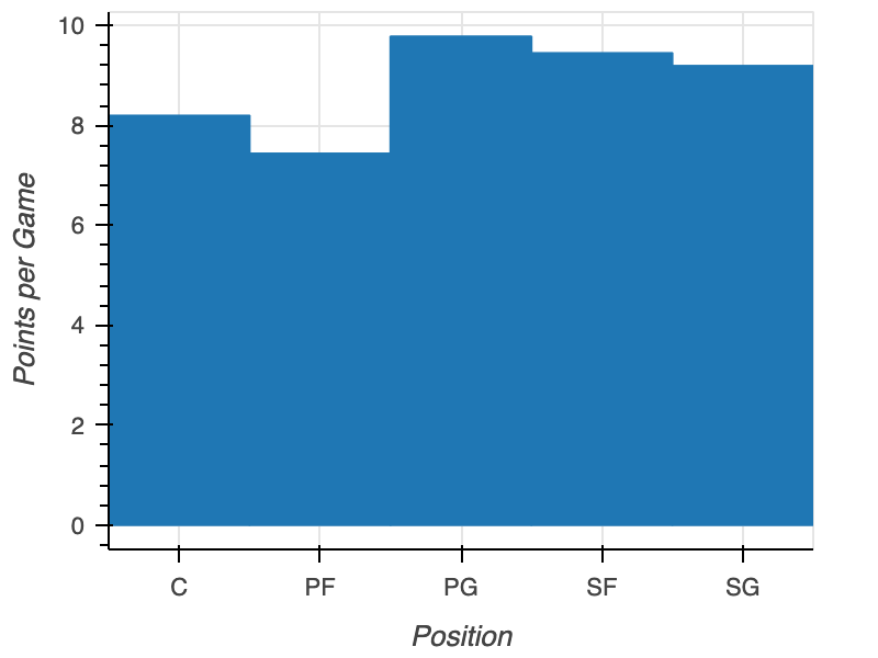 unsorted_barplot