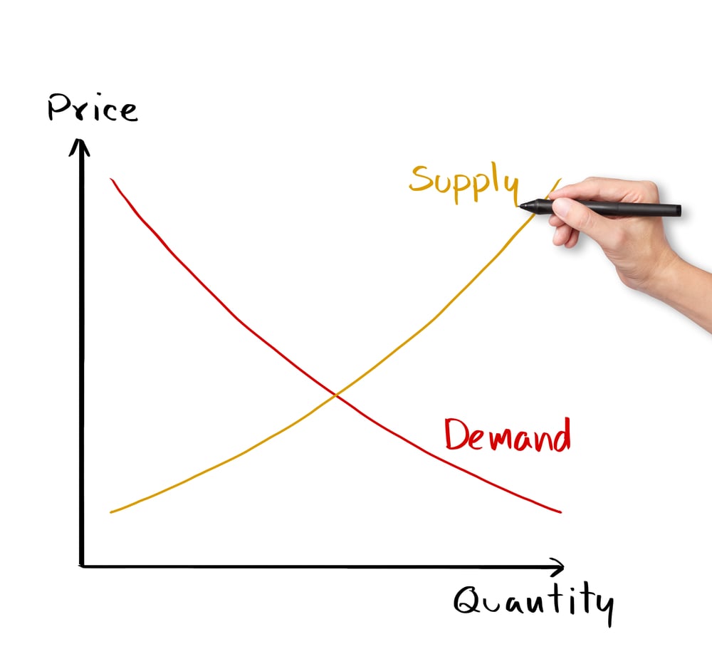 Supply vs Demand