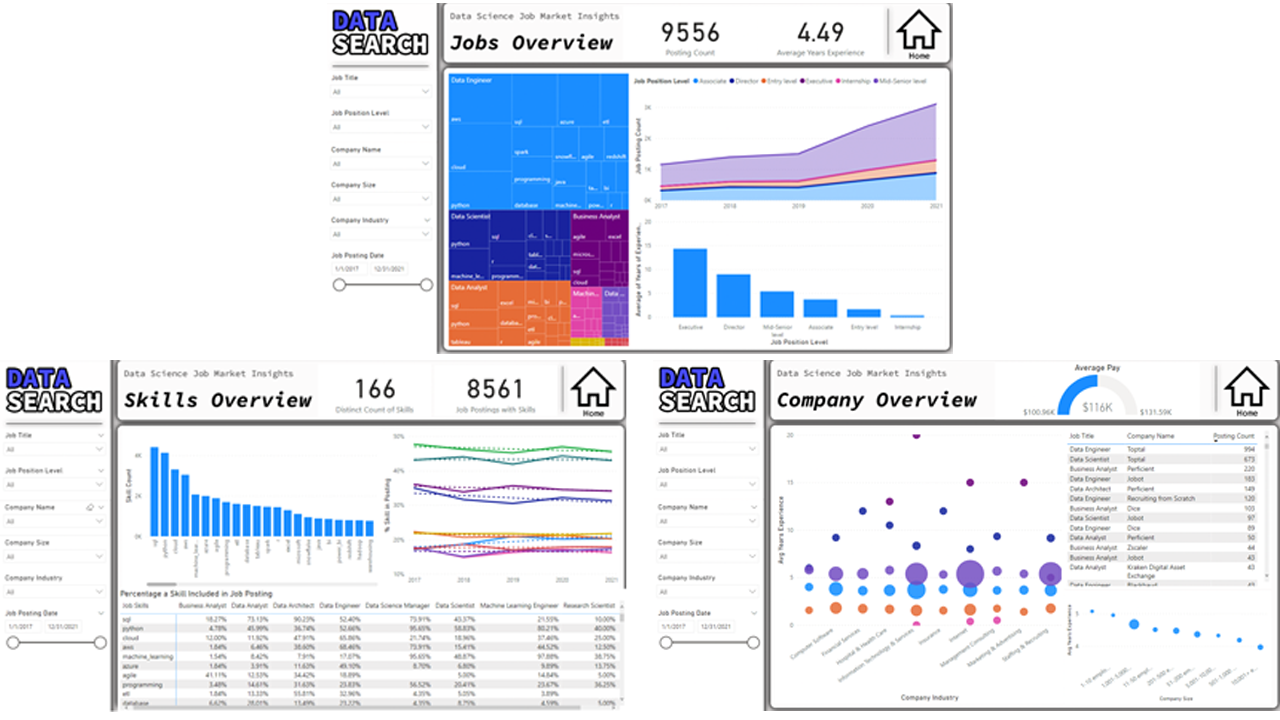 Final_Dashboards