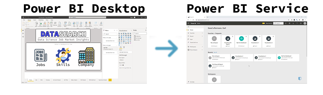 powerbi Service