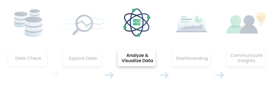 Insight Analysis