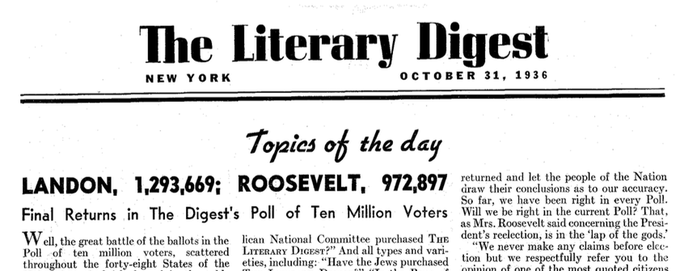 A Literary Digest front page from 1936 showing a headline of election predictions. Landon was expected to get 1.3 million votes, and Roosevelt was expected to get just under 1 million votes.