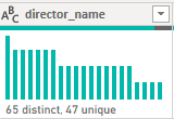 A screen shot showing the output of the column distribution feature.