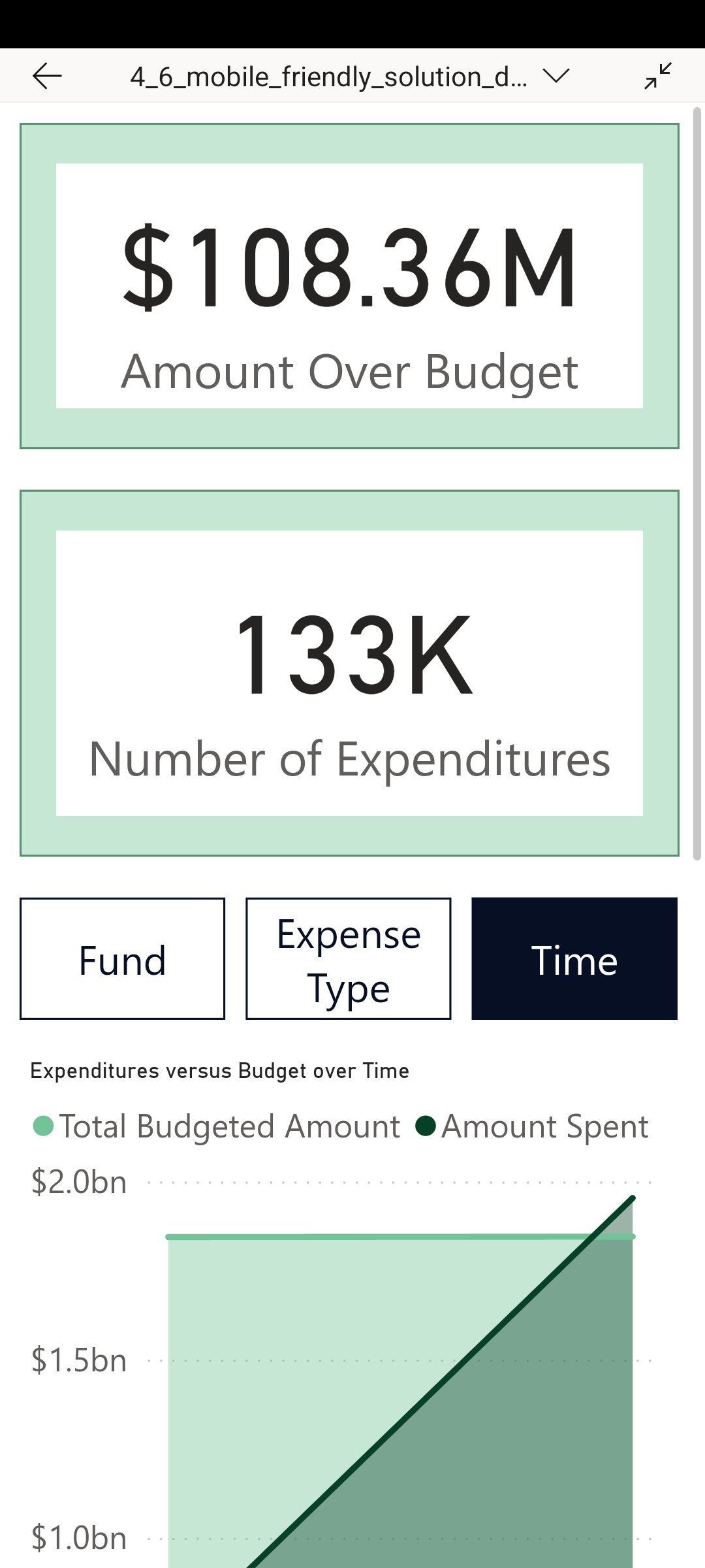 A mobile-enhanced report from the Power BI mobile app.