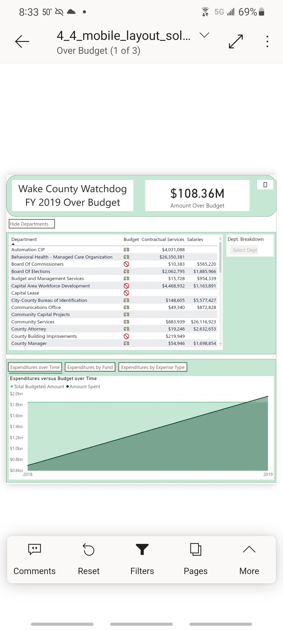 A regular report page from the Power BI mobile app.
