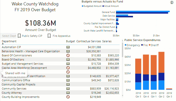 Navigating through our existing dashboard