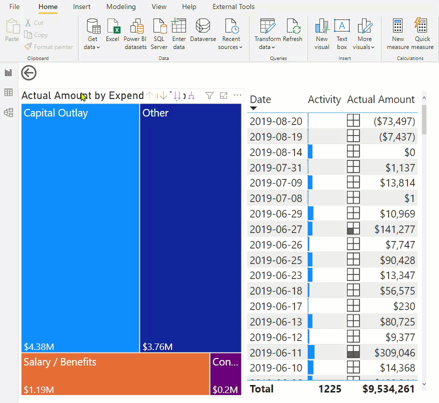 Determine whether a treemap should filter other visuals