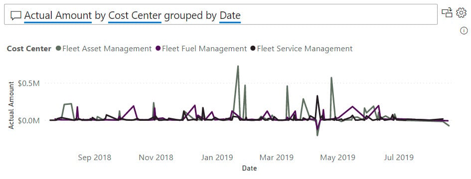 Customize a report with Q&A | Power BI