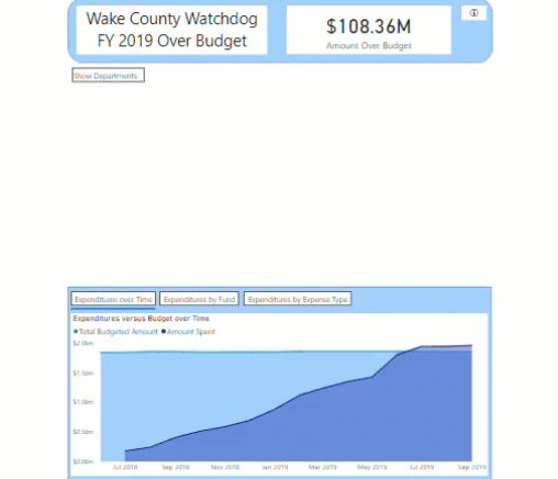 Navigating through a progressive disclosure dashboard