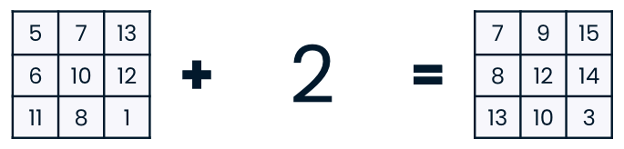 Image showing a 2D array being added to the number 2