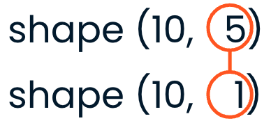 A graphic applying the compatibility rules to arrays shapes of (10, 5 and (10, 1))
