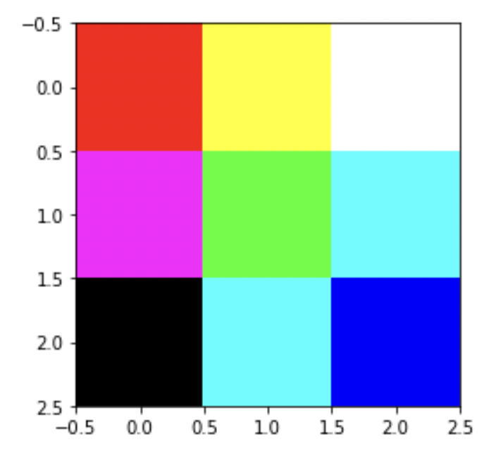 Multicolored three by three grid of colors created by code in the previous image