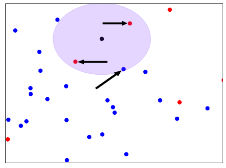 radius around the three observations nearest to the black dot