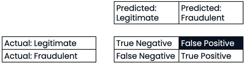 false_positive.png